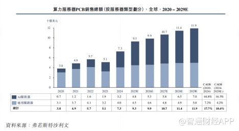 优配库 广合科技：算力服务器PCB内地“一哥”，赴港上市能解大客户依赖症