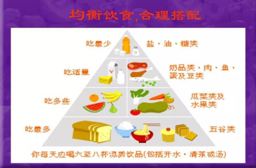 【汤医科普】糖尿病饮食管理“手掌法则”