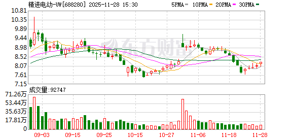 欧皇证券 精进电动：选举刘文静为第四届董事会职工代表董事