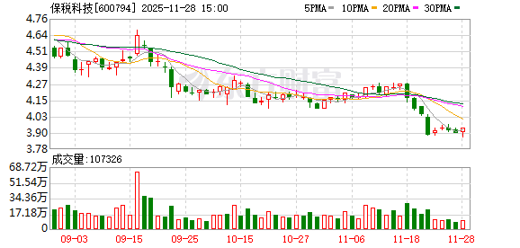 锦富优配 保税科技：关于变更注册资本并完成工商变更登记的公告